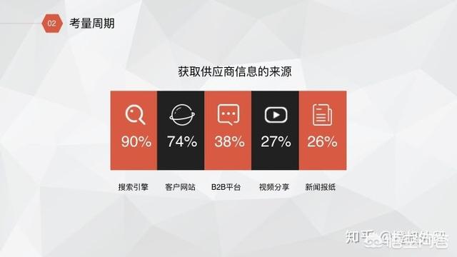 外贸业务怎么开发客户（外贸员怎么开发客户）