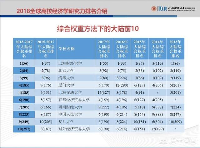 广东外语外贸大学是好学校吗（广东外语外贸大学和东北财经大学哪个好）