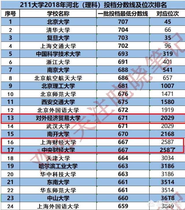 对外经济贸易大学哪个学院最好（北京对外经济贸易大学怎么样）