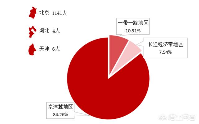 对外经济贸易大学好还是首都经济贸易大学好（上海对外经贸大学和首都经济贸易大学）