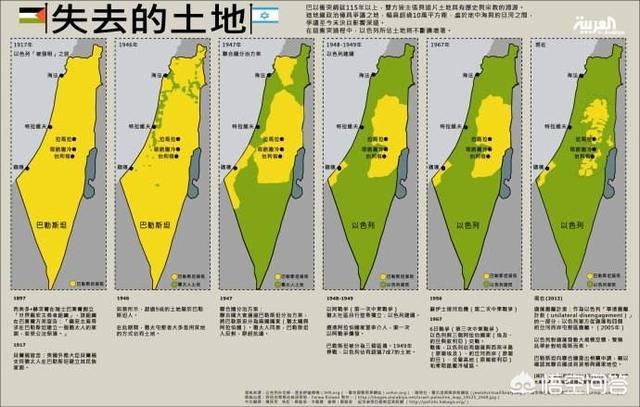 为什么感觉巴勒斯坦总是由老百姓跟以色列打？巴勒斯坦有正规军队吗？