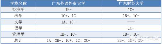 广东外语外贸大学是好学校吗（广东外语外贸大学和东北财经大学哪个好）