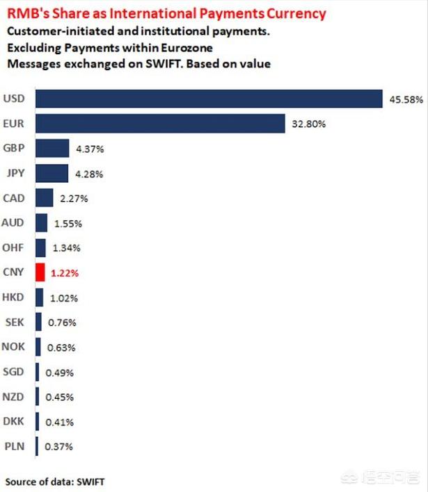 人民币的国际化进程如何?（人民币国际化的进展如何）