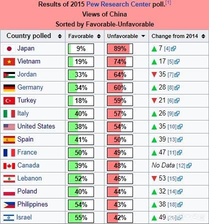 日本一共有多少个世界第一（日本占世界第几名）