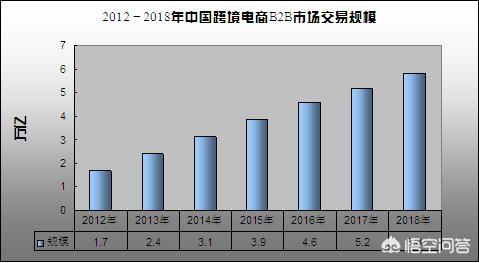 国内跨境电商发展现状及趋势（跨境电商发展现状和发展趋势）