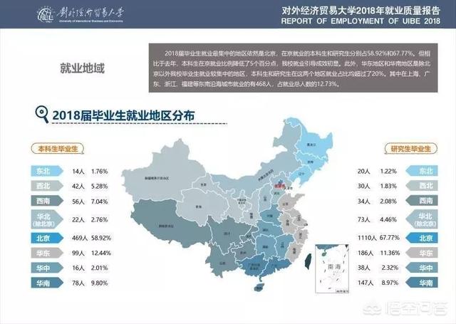 对外经济贸易大学国际学院怎么样（对外经贸大学怎么样知乎）