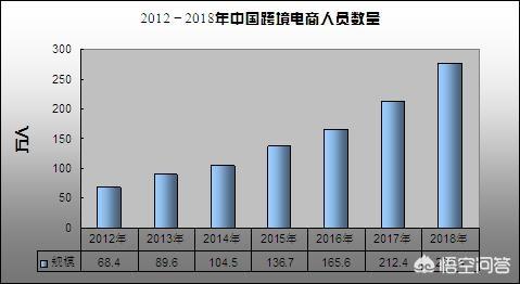 国内跨境电商发展现状及趋势（跨境电商发展现状和发展趋势）