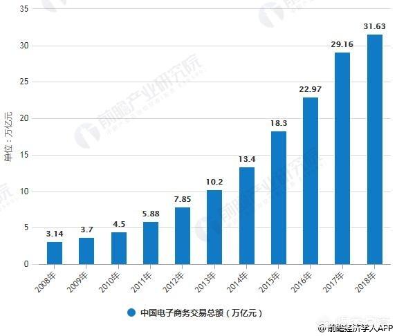 跨境电商有发展前景吗（为什么跨境电商）