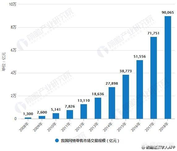 跨境电商有发展前景吗（为什么跨境电商）