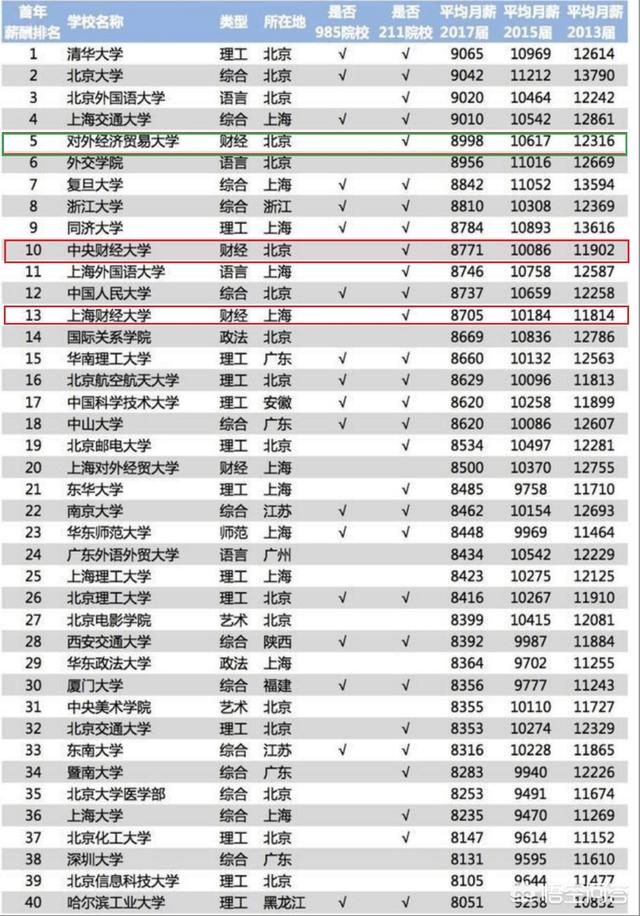 对外经济贸易大学哪个学院最好（北京对外经济贸易大学怎么样）