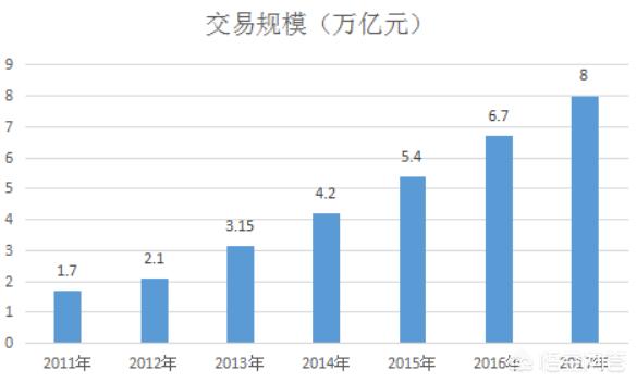 跨境电商当前的发展情况（中国跨境电商行业未来的发展趋势是什么样的）