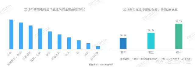 亚马逊跨境电商从入门到精通（作为跨境电商新手,应该如何选品）