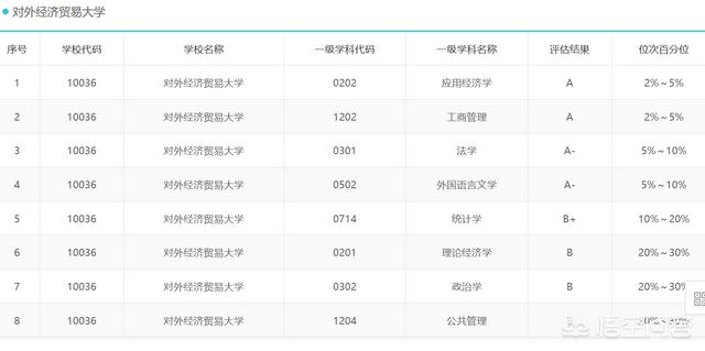 对外经济贸易大学哪个学院最好（北京对外经济贸易大学怎么样）