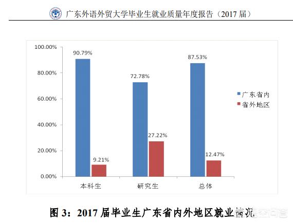 广东外语外贸大学怎么样知乎（广东外语外贸大学怎么样排名）