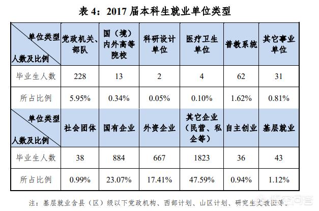 广东外语外贸大学怎么样知乎（广东外语外贸大学怎么样排名）