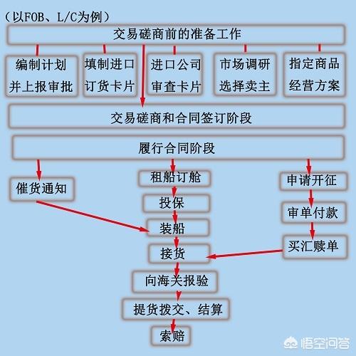 新手如何做外贸货代（新手怎么做外贸出口）