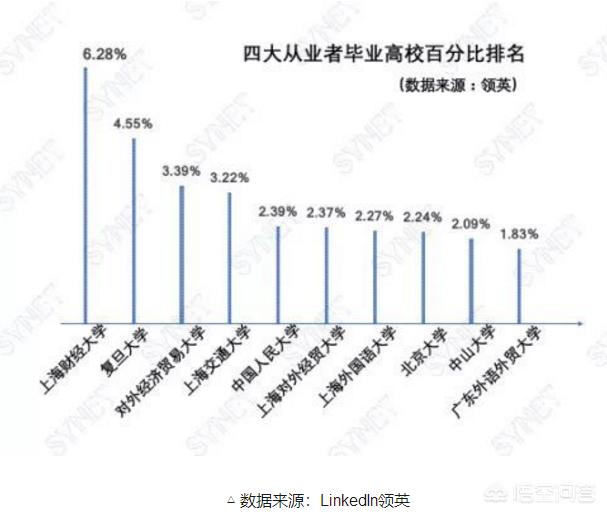 广东外语外贸大学是好学校吗（广东外语外贸大学和东北财经大学哪个好）