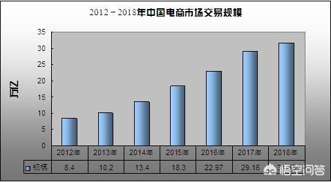 国内跨境电商发展现状及趋势（跨境电商发展现状和发展趋势）