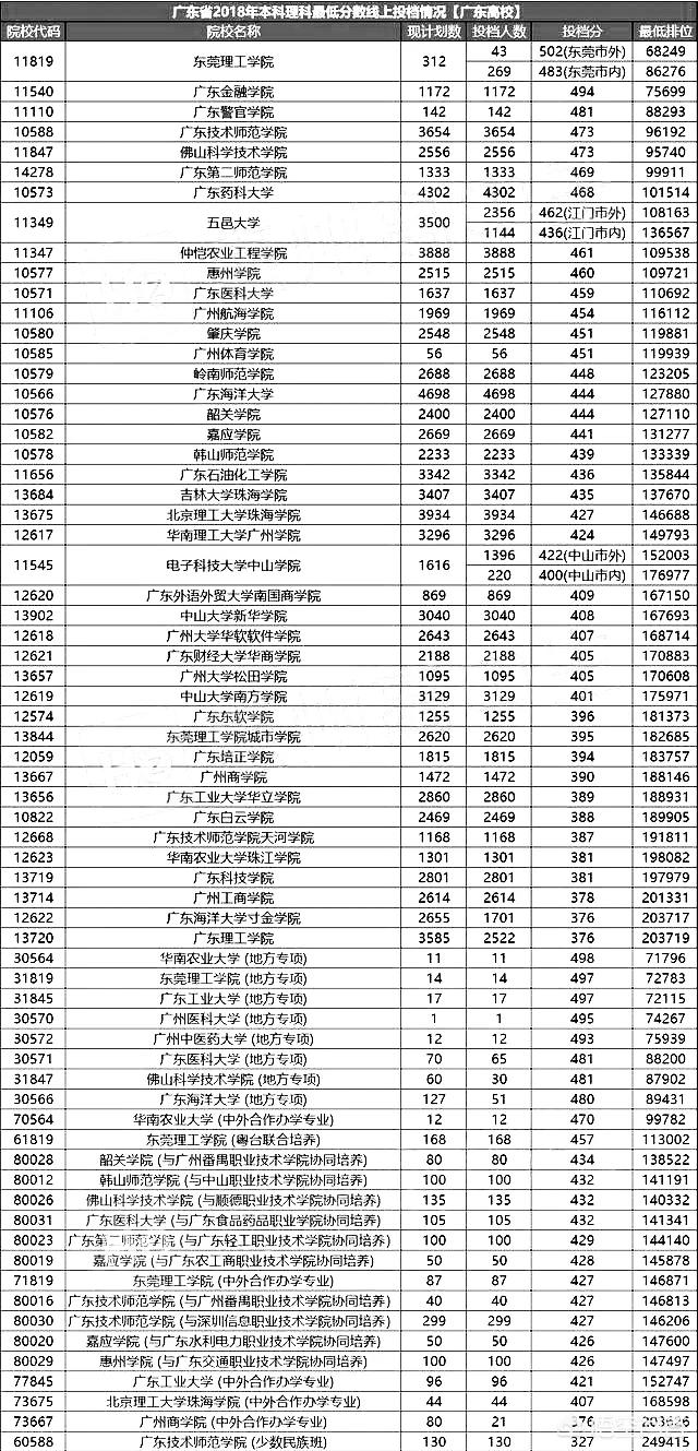 广东有好的二本大学吗（广东二本大学有哪些学校比较好）