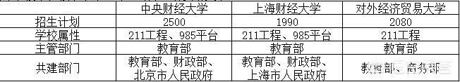 首都经济贸易大学和中央财经大学哪个好（首都经济贸易大学和中央财经大学）