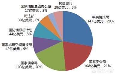 伊朗和美国开战能坚持多久（伊朗打美国有几成胜算）