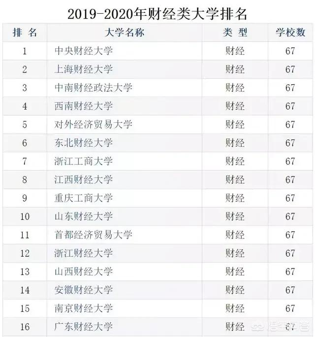 首都经济贸易大学和中央财经大学哪个好（首都经济贸易大学和中央财经大学）