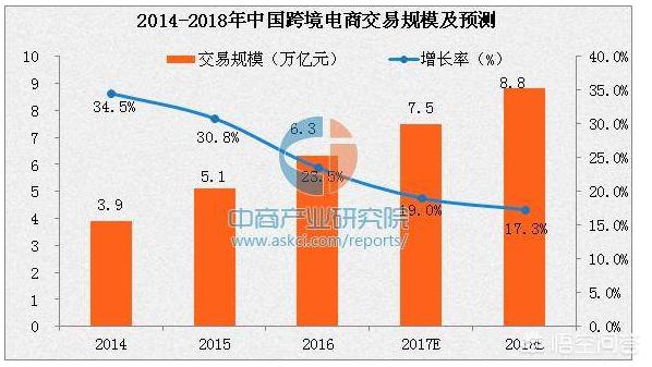 未来的跨境电商是什么样的（什么是.跨境电商）