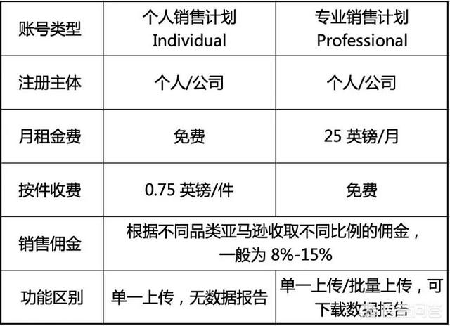 如何开设亚马逊店铺（如何开通亚马逊店铺）