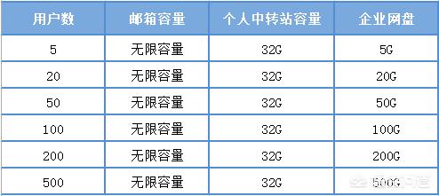 做外贸用什么邮箱比较好（外贸企业邮箱哪个最好用）