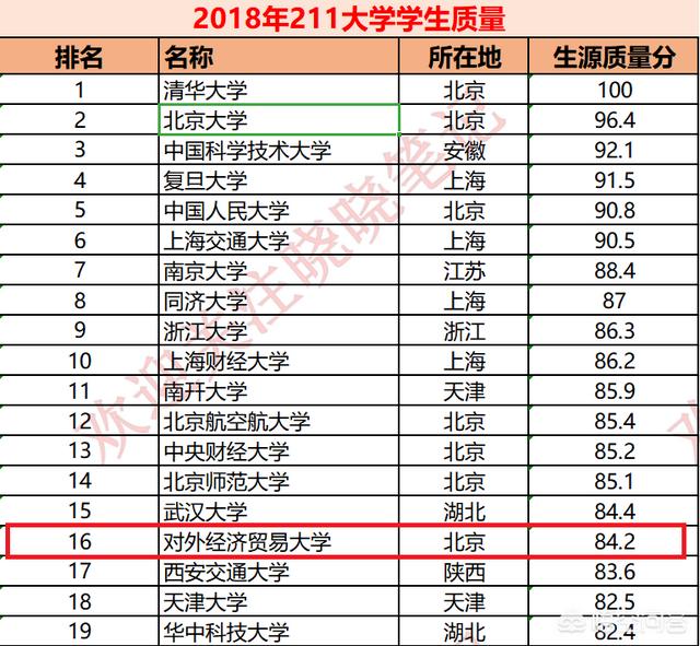 对外经济贸易大学哪个学院最好（北京对外经济贸易大学怎么样）