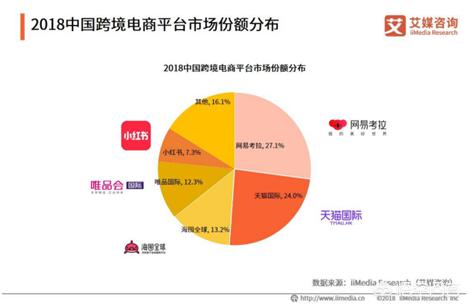 跨境电商利润高吗（跨境电商有发展前景吗）