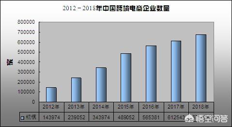 国内跨境电商发展现状及趋势（跨境电商发展现状和发展趋势）