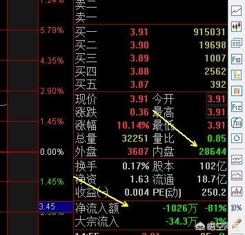 在哪看内盘和外盘（外盘和内盘在哪看）