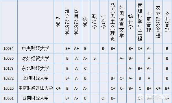 首都经济贸易大学和中央财经大学哪个好（首都经济贸易大学和中央财经大学）