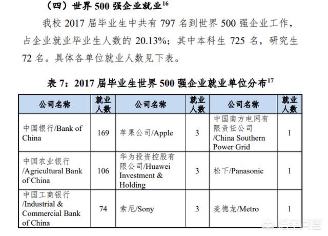 广东外语外贸大学怎么样知乎（广东外语外贸大学怎么样排名）