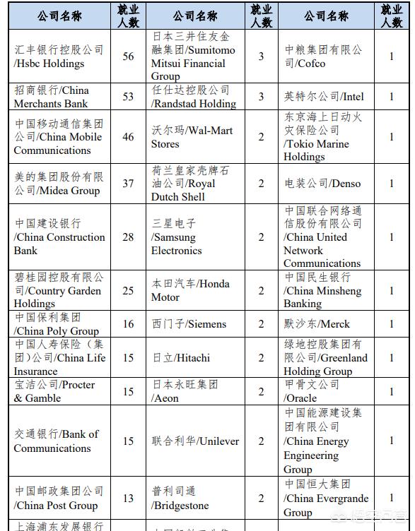 广东外语外贸大学怎么样知乎（广东外语外贸大学怎么样排名）