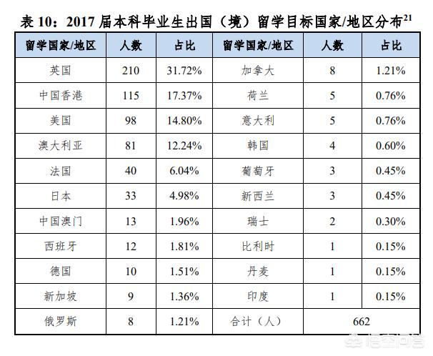 广东外语外贸大学怎么样知乎（广东外语外贸大学怎么样排名）