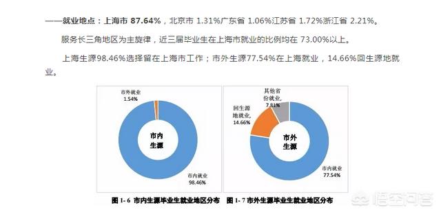 对外经济贸易大学好还是首都经济贸易大学好（上海对外经贸大学和首都经济贸易大学）