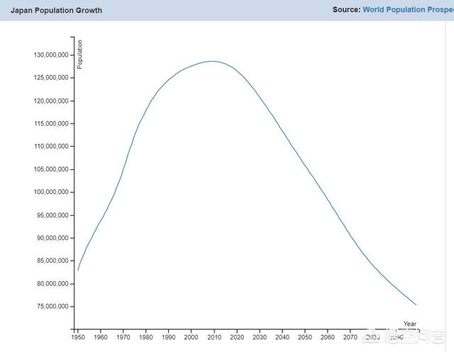 日本凭空多出一亿人（日本现有多少亿人）