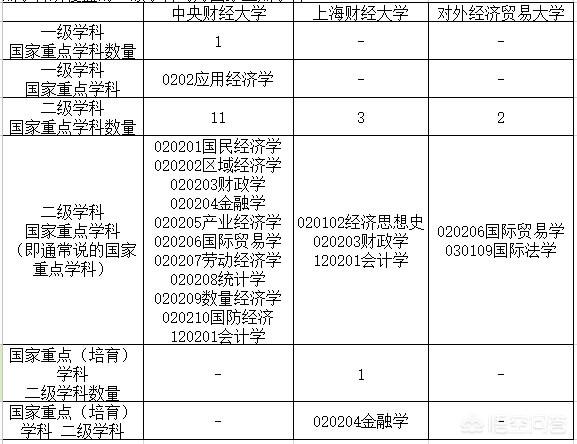 首都经济贸易大学和中央财经大学哪个好（首都经济贸易大学和中央财经大学）