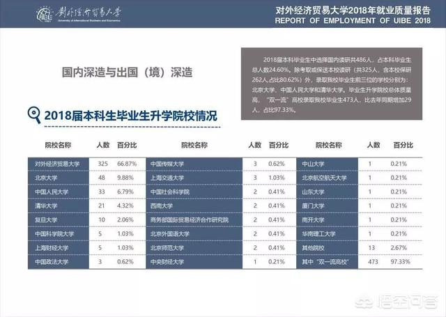 对外经济贸易大学国际学院怎么样（对外经贸大学怎么样知乎）