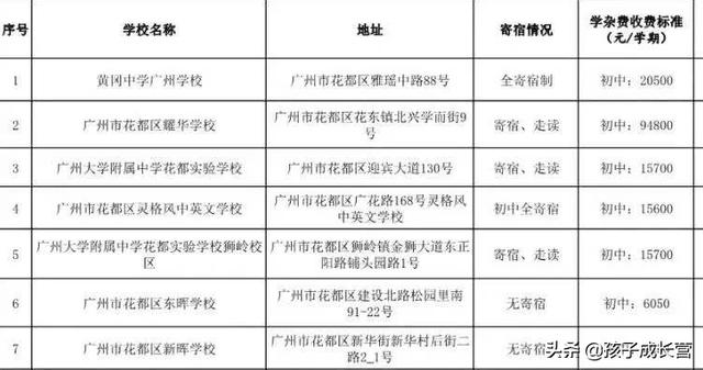 私立学校怎么这么贵（私立学校收费高吗）