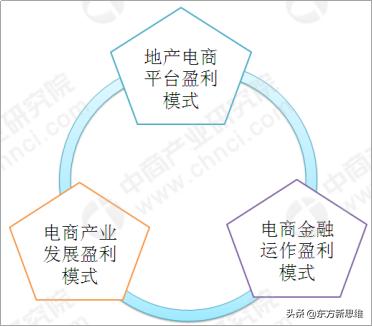 电商产业园有哪些工作（电商产业园靠什么赚钱）