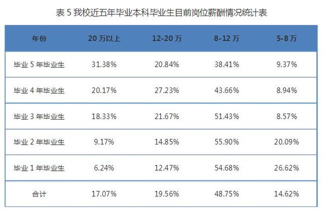 北京对外经贸大学怎么样（对外经贸大学好么）