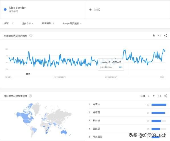 跨境电商运营新手如何入手（新手怎么学做跨境电商）