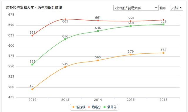 北京对外经贸大学怎么样（对外经贸大学好么）