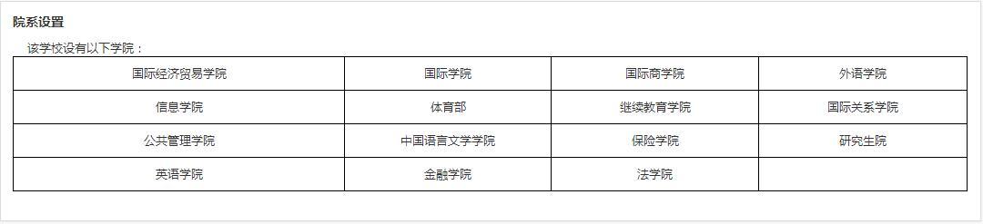 北京对外经贸大学怎么样（对外经贸大学好么）