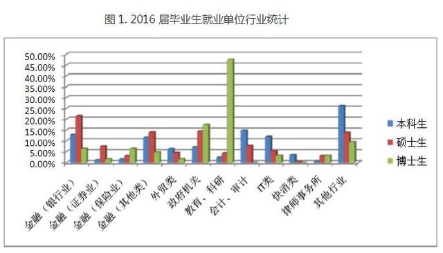 北京对外经贸大学怎么样（对外经贸大学好么）