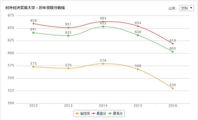 北京对外经贸大学怎么样（对外经贸大学好么）