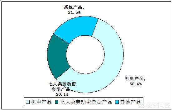 中国对外贸易发展现状及存在的问题（对外贸易现状分析从什么方面写）